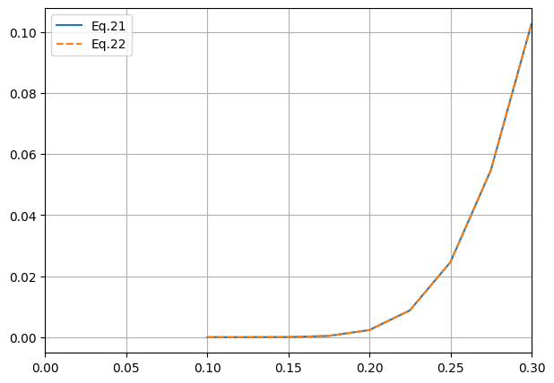 <Figure size 700x500 with 1 Axes>