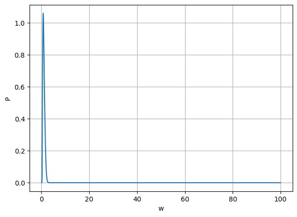 <Figure size 700x500 with 1 Axes>