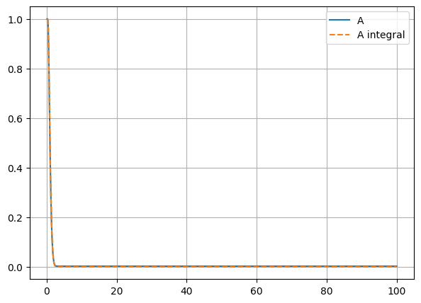 <Figure size 700x500 with 1 Axes>