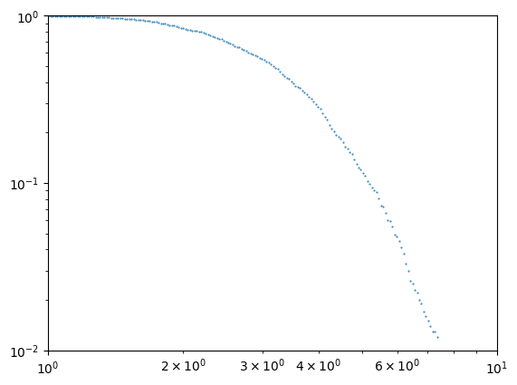 <Figure size 640x480 with 1 Axes>