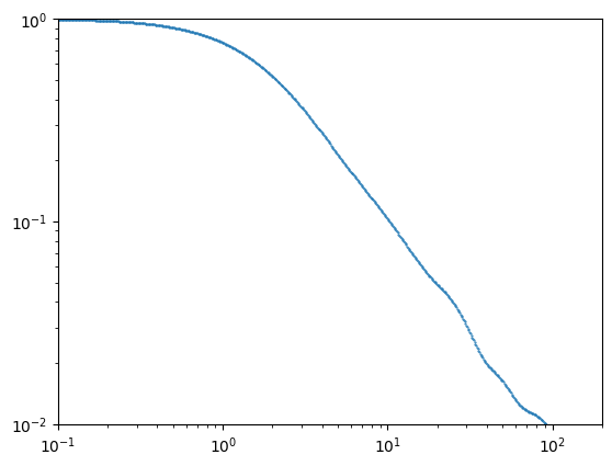 <Figure size 640x480 with 1 Axes>