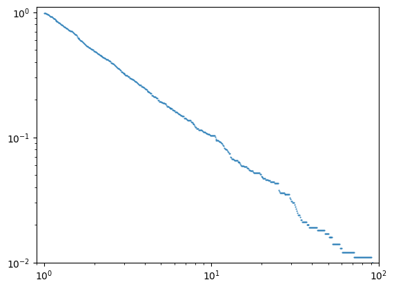<Figure size 640x480 with 1 Axes>