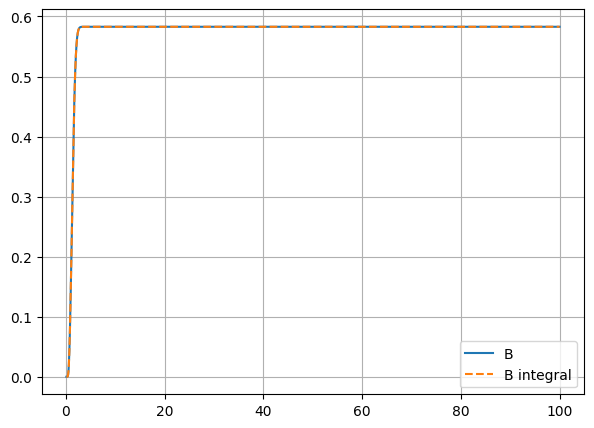 <Figure size 700x500 with 1 Axes>