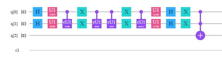 Exemplo de circuito utilizando o algoritmo HSGS.